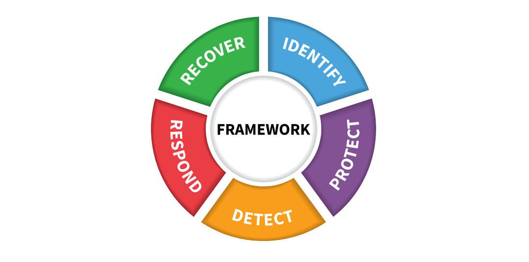 NIST cybersecurity framework