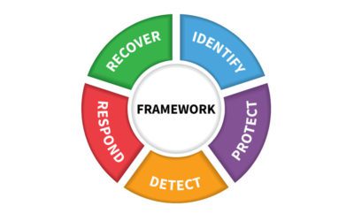 NIST Cybersecurity Framework for Small Business